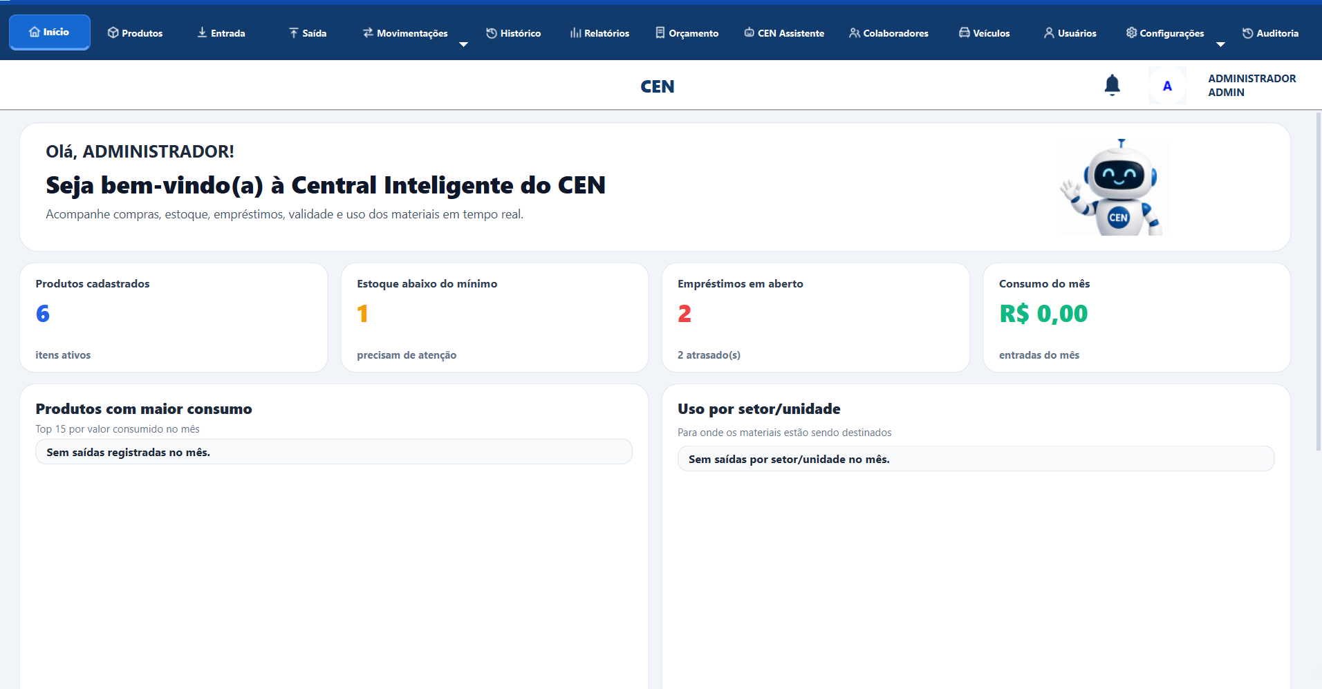 Visão geral do CEN com indicadores de produtos, estoque e empréstimos